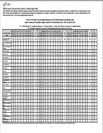 Download General Test Percentage Distribution of Scores Within Intended Graduate Major Field PDF