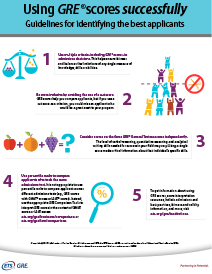 Download Using GRE Scores Successfully in Holistic Admissions Infographic PDF