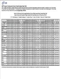 Download General Test Percentage Distribution of Scores Within Intended Broad Graduate Major Field PDF