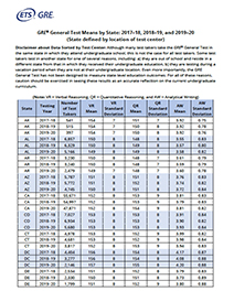 Download State-Level Data Sorted by Test Center PDF